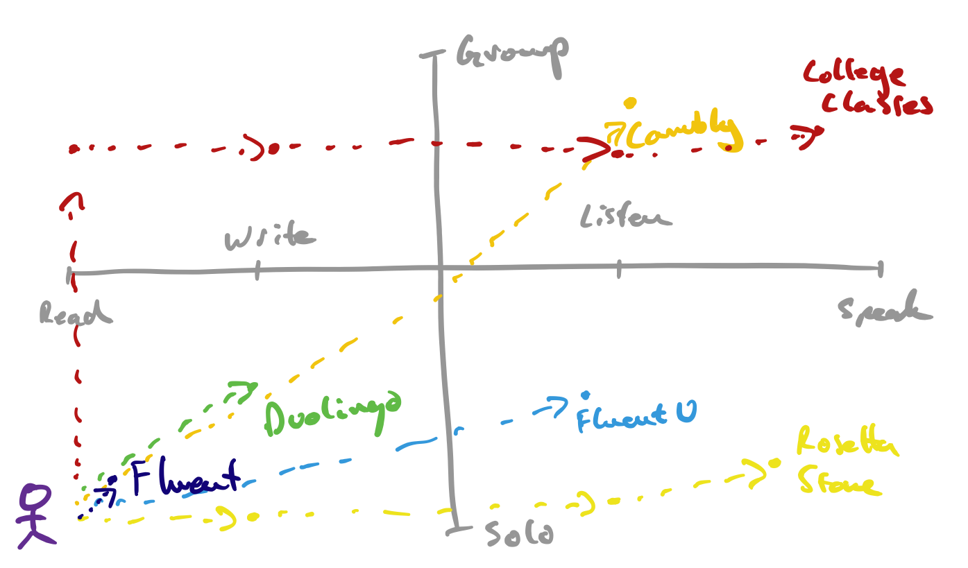 Same chart as above, but with Fluent included. It exists in the bottom-left corner, at Read/Solo